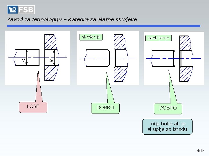 Zavod za tehnologiju – Katedra za alatne strojeve zaobljenje Ø Ø skošenje LOŠE DOBRO