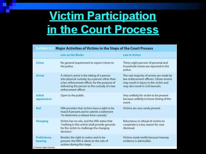 Victim Participation in the Court Process 