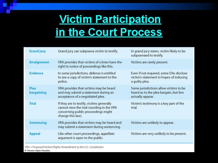 Victim Participation in the Court Process 