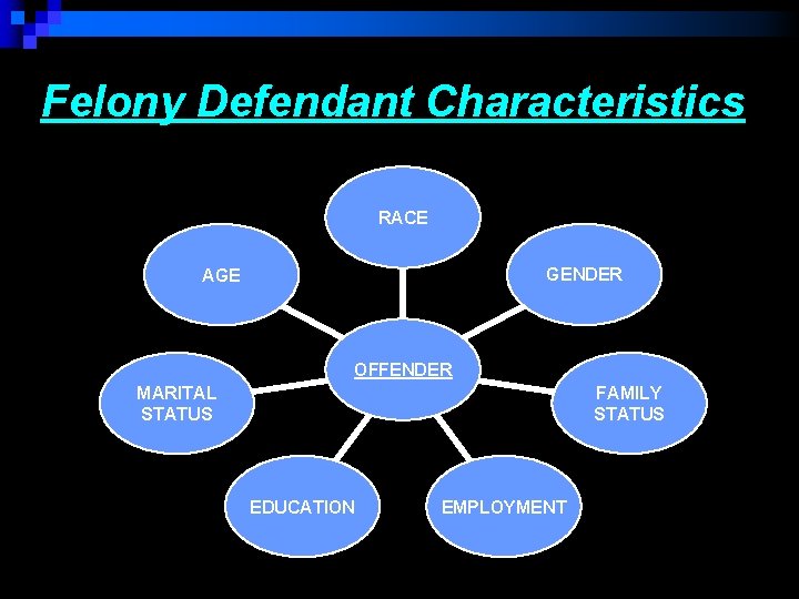 Felony Defendant Characteristics RACE GENDER AGE OFFENDER FAMILY STATUS MARITAL STATUS EDUCATION EMPLOYMENT 