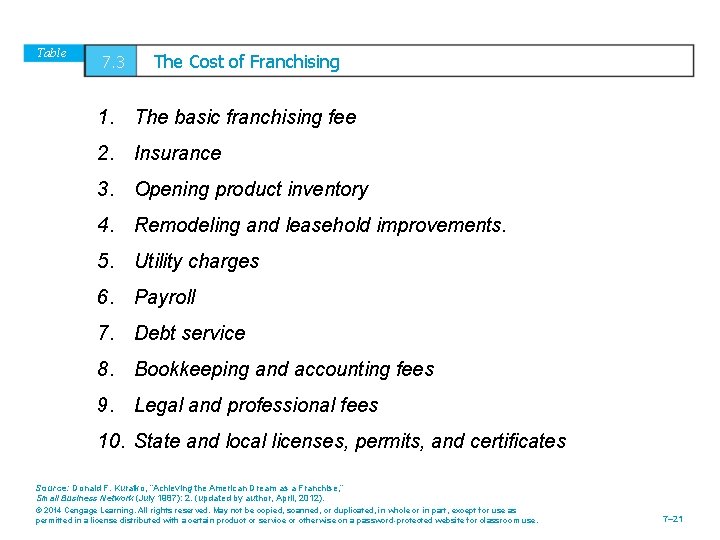 Table 7. 3 The Cost of Franchising 1. The basic franchising fee 2. Insurance