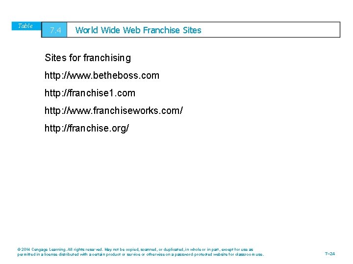 Table 7. 4 World Wide Web Franchise Sites for franchising http: //www. betheboss. com