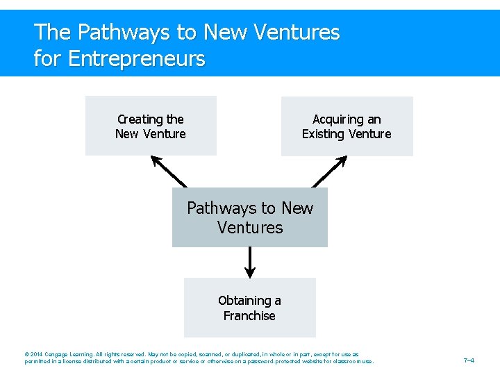 The Pathways to New Ventures for Entrepreneurs Creating the New Venture Acquiring an Existing