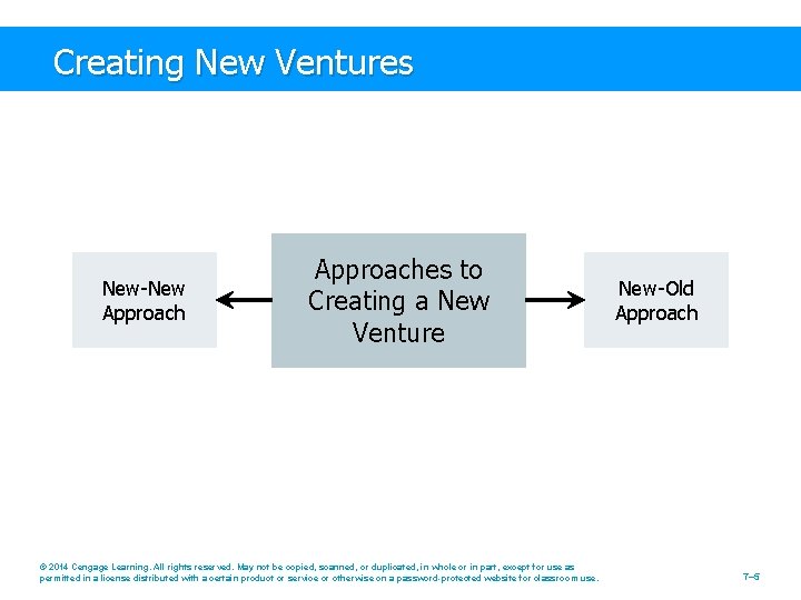 Creating New Ventures New-New Approaches to Creating a New Venture © 2014 Cengage Learning.