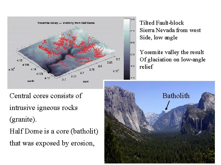 Tilted Fault-block Sierra Nevada from west Side, low angle Yosemite valley the result Of