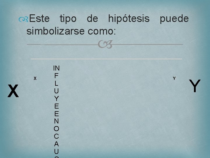  Este tipo de hipótesis puede simbolizarse como: X IN F L U Y