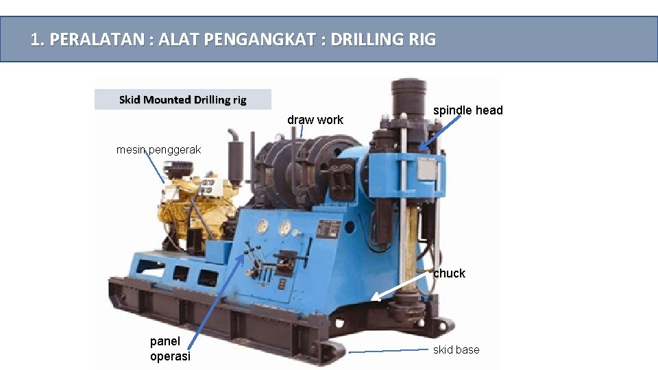 1. PERALATAN : ALAT PENGANGKAT : DRILLING RIG Skid Mounted Drilling rig draw work