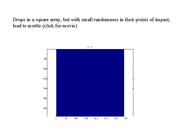 Drops in a square array, but with small randomness in their points of impact,