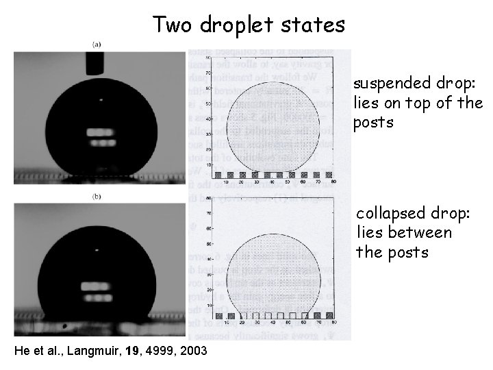 Two droplet states suspended drop: lies on top of the posts collapsed drop: lies