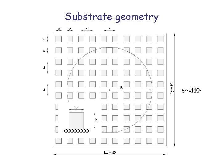 Substrate geometry qeq=110 o 