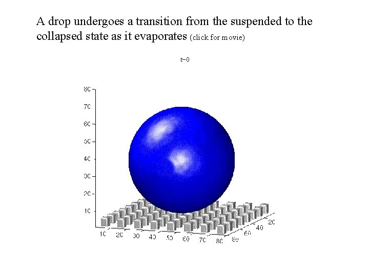 A drop undergoes a transition from the suspended to the collapsed state as it