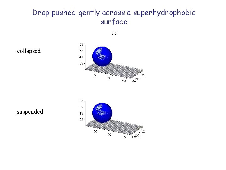 Drop pushed gently across a superhydrophobic surface collapsed suspended 