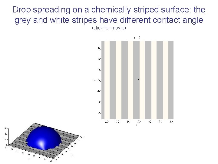 Drop spreading on a chemically striped surface: the grey and white stripes have different