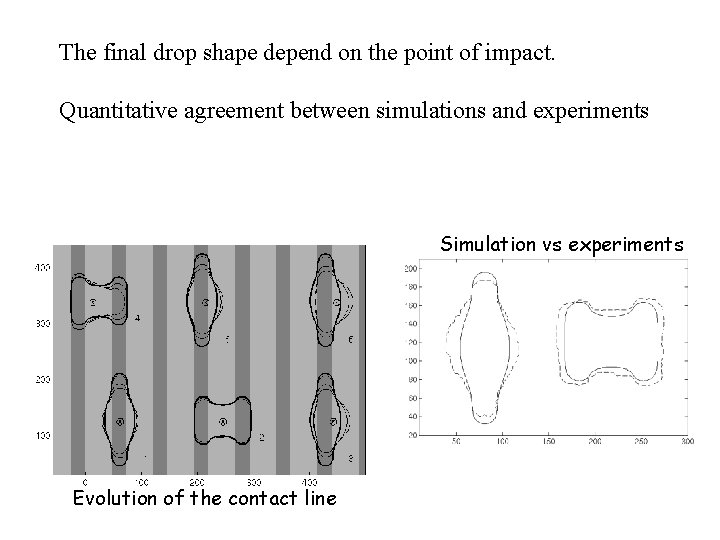 The final drop shape depend on the point of impact. Quantitative agreement between simulations