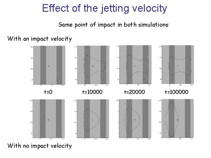 Effect of the jetting velocity Same point of impact in both simulations With an