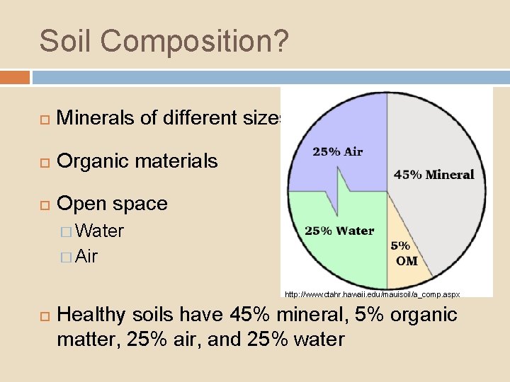 Soil Composition? Minerals of different sizes Organic materials Open space � Water � Air