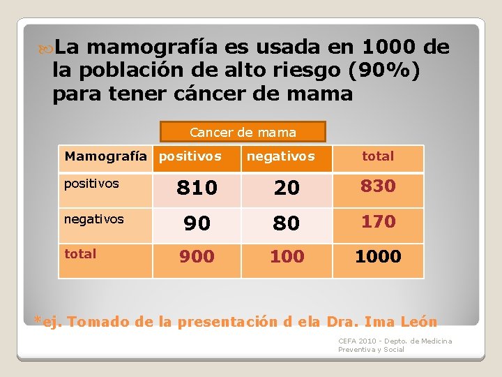 La mamografía es usada en 1000 de la población de alto riesgo (90%) La mamografía es usada en 1000 de la población de alto riesgo (90%)