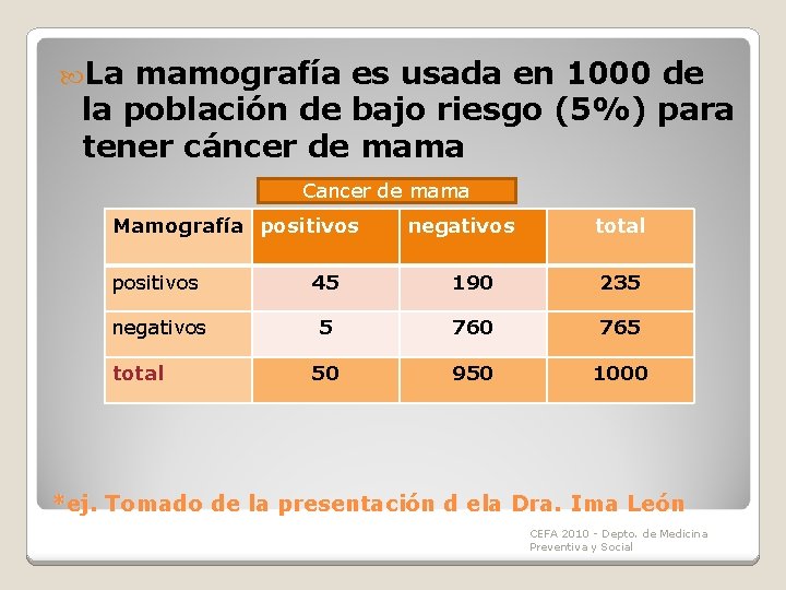 La mamografía es usada en 1000 de la población de bajo riesgo (5%) La mamografía es usada en 1000 de la población de bajo riesgo (5%)
