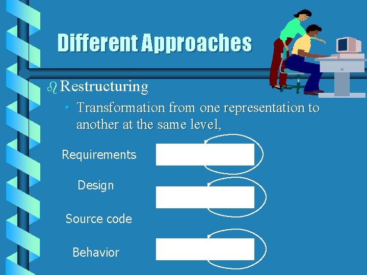 Different Approaches b Restructuring • Transformation from one representation to another at the same