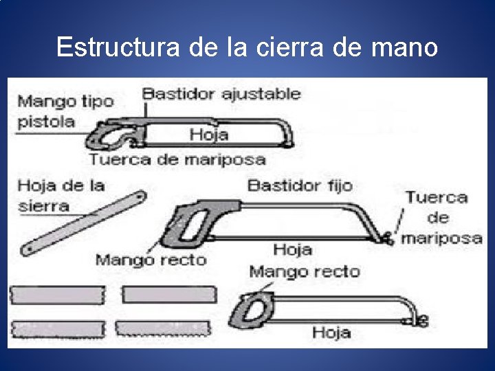 Estructura de la cierra de mano 