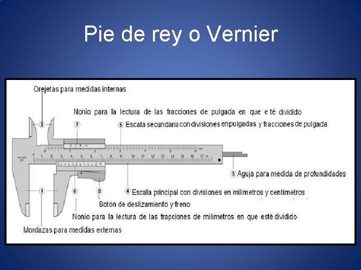 Pie de rey o Vernier 