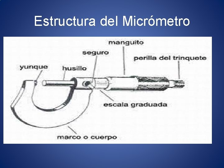 Estructura del Micrómetro 