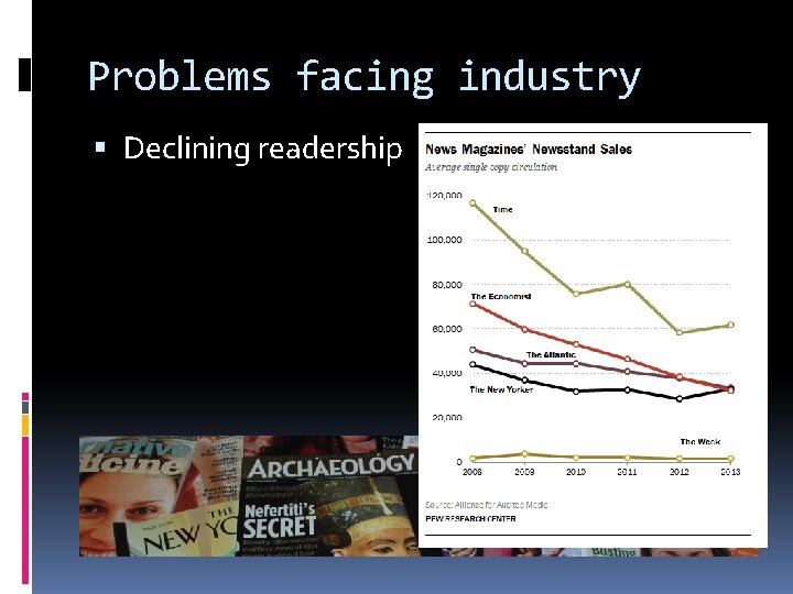 Problems facing industry Declining readership 