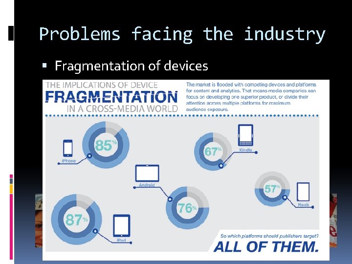 Problems facing the industry Fragmentation of devices 