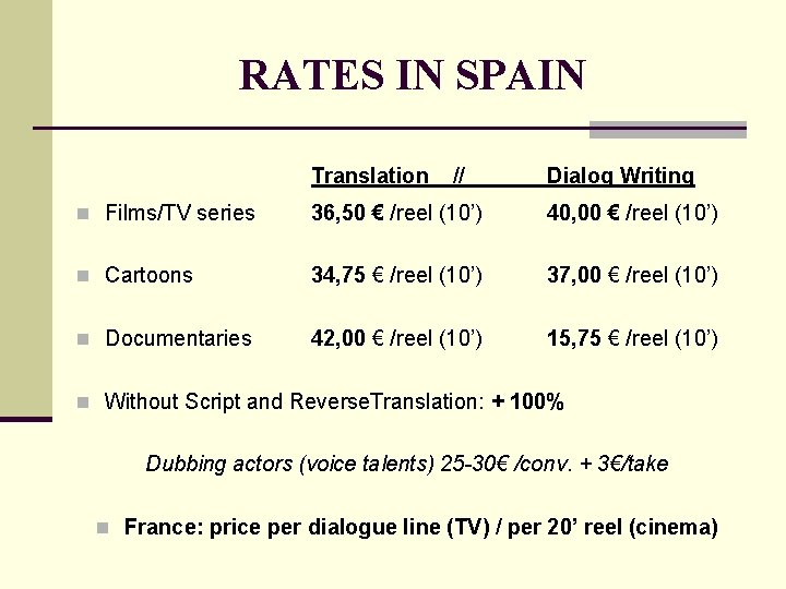 RATES IN SPAIN Translation // Dialog Writing n Films/TV series 36, 50 € /reel