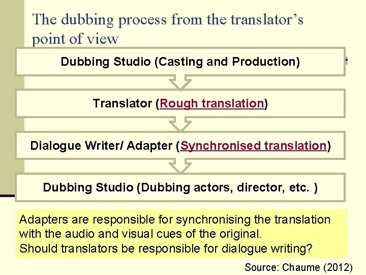 The dubbing process from the translator’s point of view Dubbing Studio (Casting and Production)