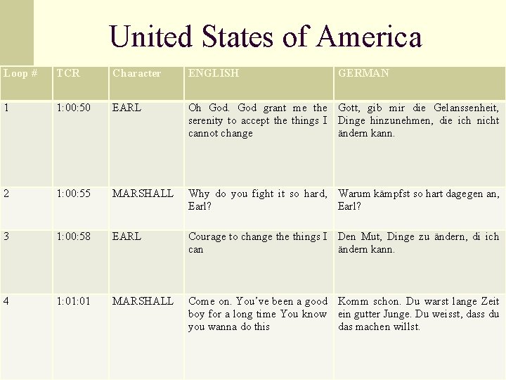 United States of America Loop # TCR Character ENGLISH GERMAN 1 1: 00: 50
