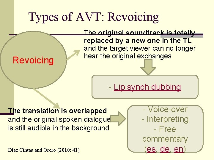 Types of AVT: Revoicing The original soundtrack is totally replaced by a new one