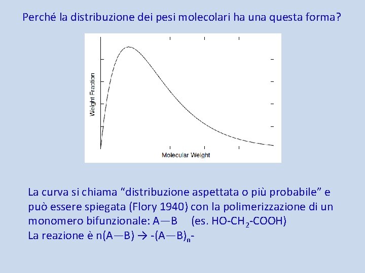 Perché la distribuzione dei pesi molecolari ha una questa forma? La curva si chiama