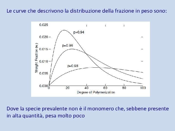 Le curve che descrivono la distribuzione della frazione in peso sono: Dove la specie