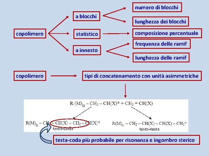 numero di blocchi a blocchi copolimero statistico a innesto lunghezza dei blocchi composizione percentuale
