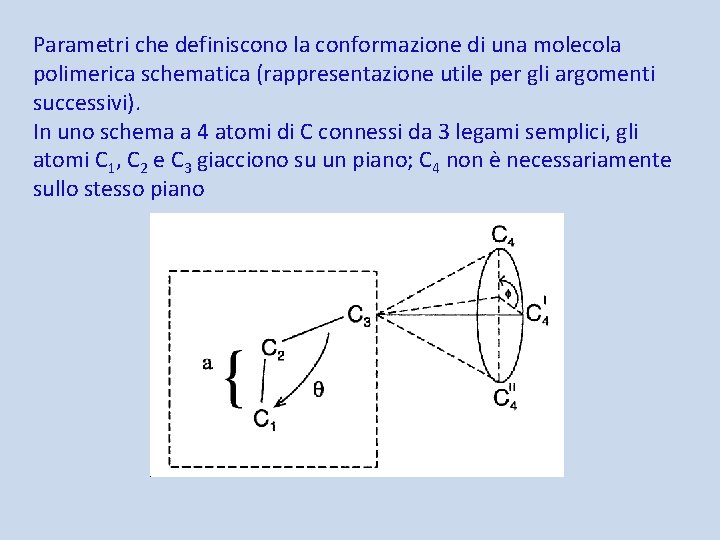 Parametri che definiscono la conformazione di una molecola polimerica schematica (rappresentazione utile per gli