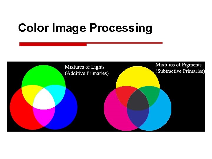 Color Image Processing 