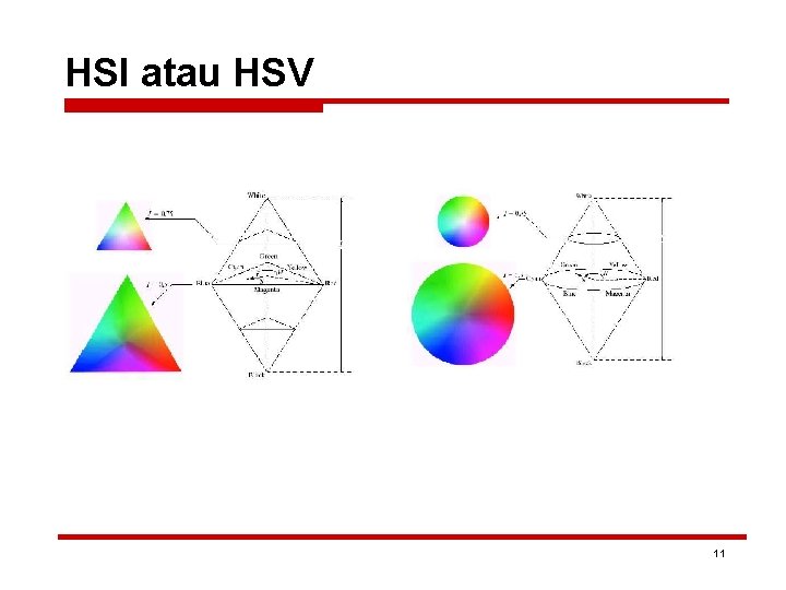 HSI atau HSV 11 