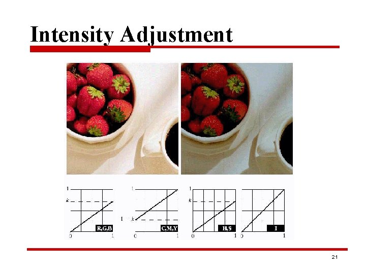 Intensity Adjustment 21 