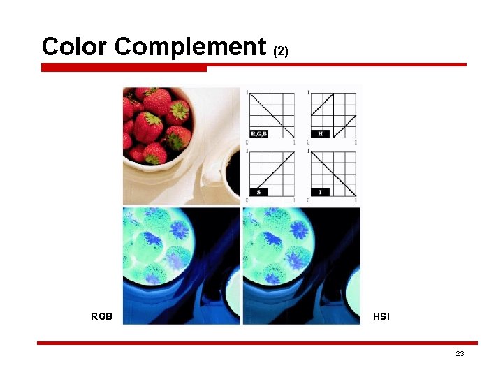 Color Complement (2) RGB HSI 23 