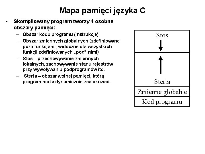 Mapa pamięci języka C • Skompilowany program tworzy 4 osobne obszary pamięci: – Obszar