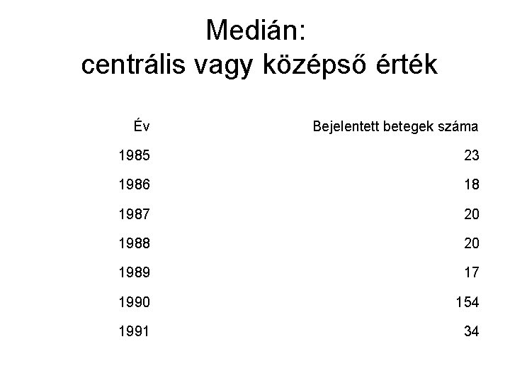 Medián: centrális vagy középső érték Év Bejelentett betegek száma 1985 23 1986 18 1987