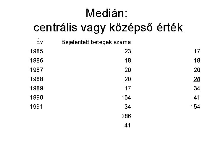 Medián: centrális vagy középső érték Év Bejelentett betegek száma 1985 23 17 1986 18