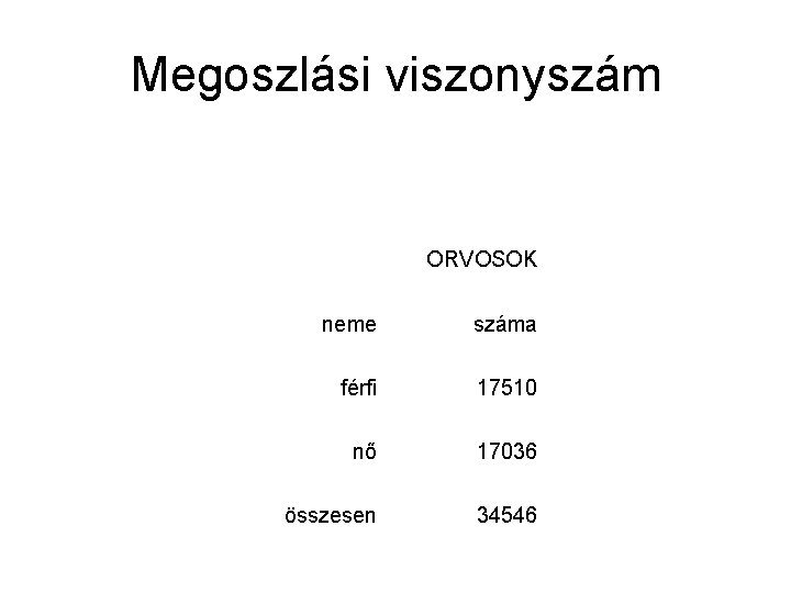 Megoszlási viszonyszám ORVOSOK neme száma férfi 17510 nő 17036 összesen 34546 Megoszlási viszonyszám ORVOSOK neme száma férfi 17510 nő 17036 összesen 34546