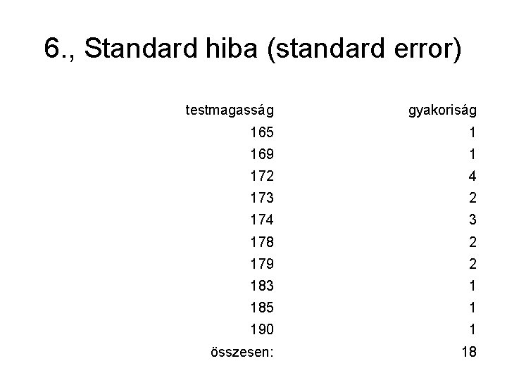 6. , Standard hiba (standard error) testmagasság gyakoriság 165 1 169 1 172 4