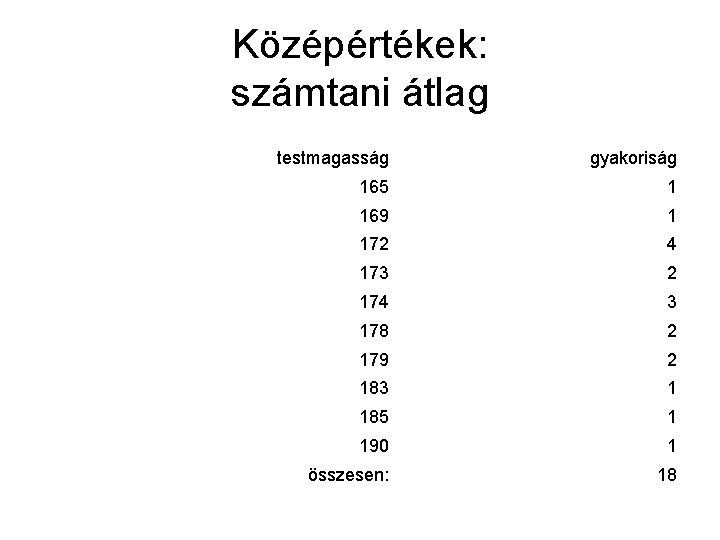 Középértékek: számtani átlag testmagasság gyakoriság 165 1 169 1 172 4 173 2 174