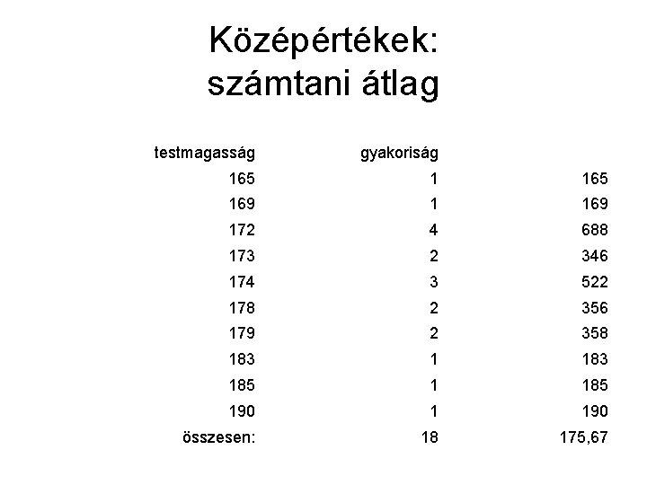 Középértékek: számtani átlag testmagasság gyakoriság 165 169 172 4 688 173 2 346 174