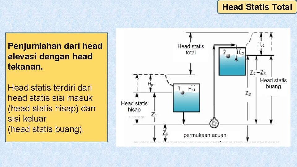 Head Statis Total Penjumlahan dari head elevasi dengan head tekanan. Head statis terdiri dari