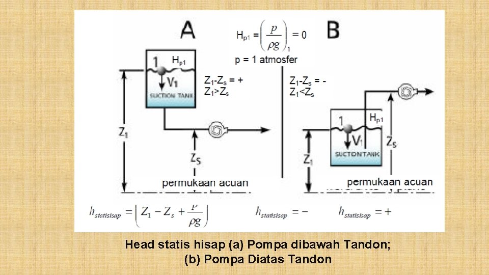 Head statis hisap (a) Pompa dibawah Tandon; (b) Pompa Diatas Tandon 