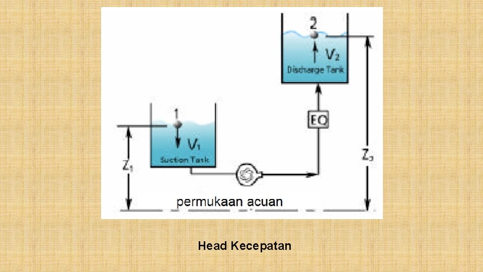 Head Kecepatan 